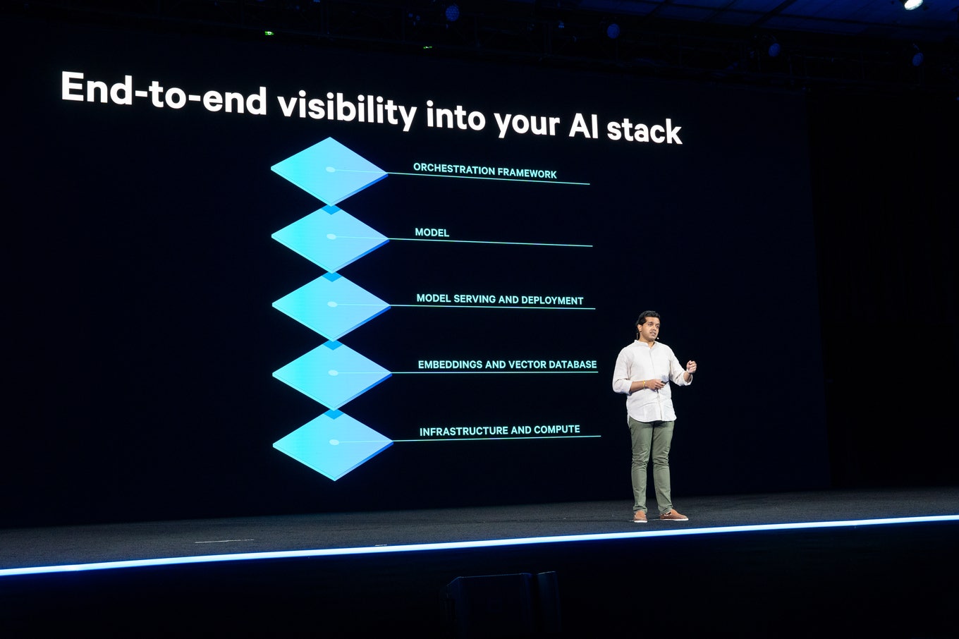 Discover the latest innovations in monitoring, observability, and security
